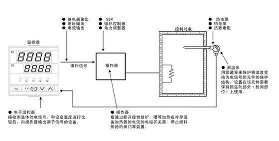 欣靈溫控儀(溫控器)的工作方式介紹