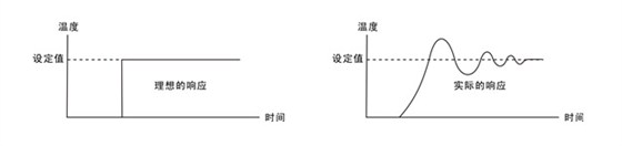 欣靈溫控儀(溫控器)的工作方式介紹