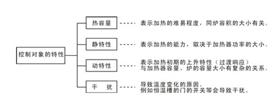 欣靈溫控儀(溫控器)的工作方式介紹