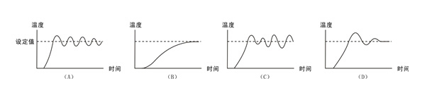 欣靈溫控儀(溫控器)的工作方式介紹