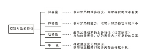 欣靈溫控儀(溫控器)的工作方式介紹